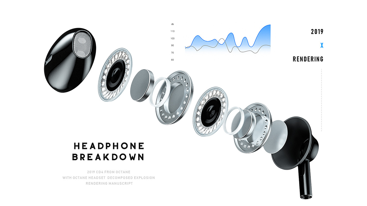 工作外的一些零碎小练习
