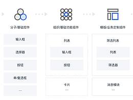B端