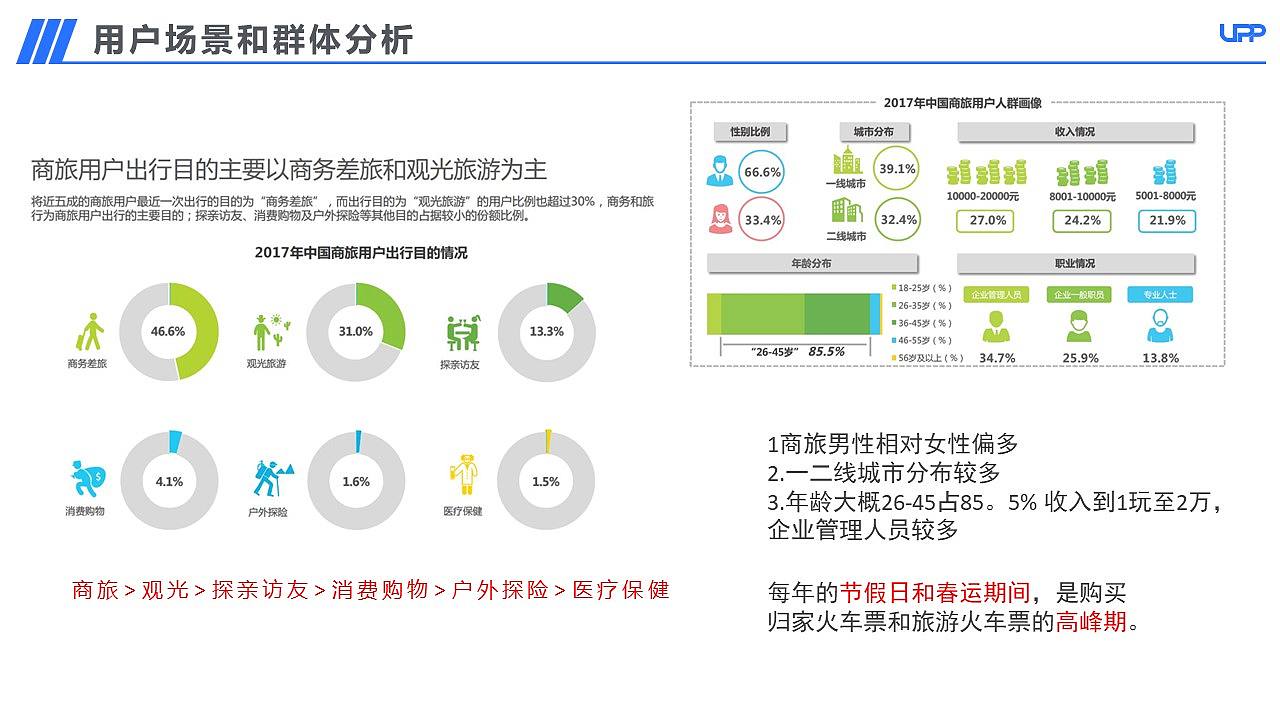 【APP竞品分析】12306购票流程优化竞品分析报告PPT（图ZMjA3MDk3NTY4） - 交互/UE - 站酷设计师三之毛的猫原创素材 - 站酷ZCOOL