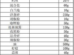 教程