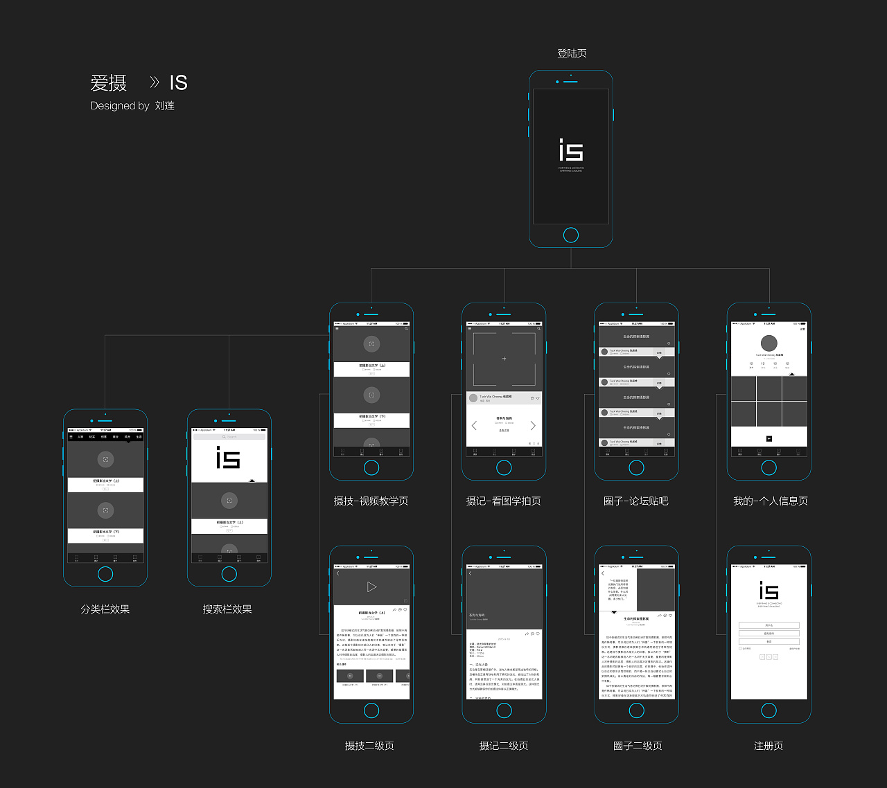 爱摄/is-app高保真原型图