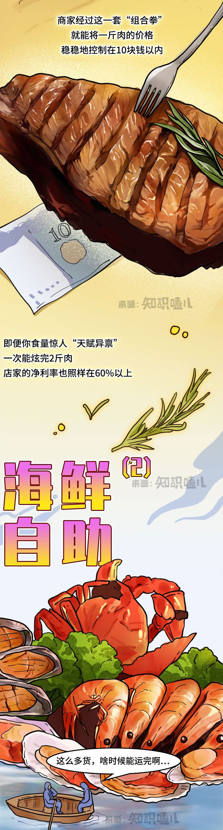 周末自助餐想回本？别想了！那都是科技与狠活！（图ZMzE5MDIyMjQ4） - 中/长篇漫画 - 站酷设计师知识嗑儿原创素材 - 站酷ZCOOL