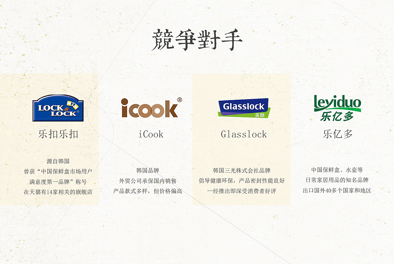 优聚极【仁淏玻璃保鲜盒详情策略分析】