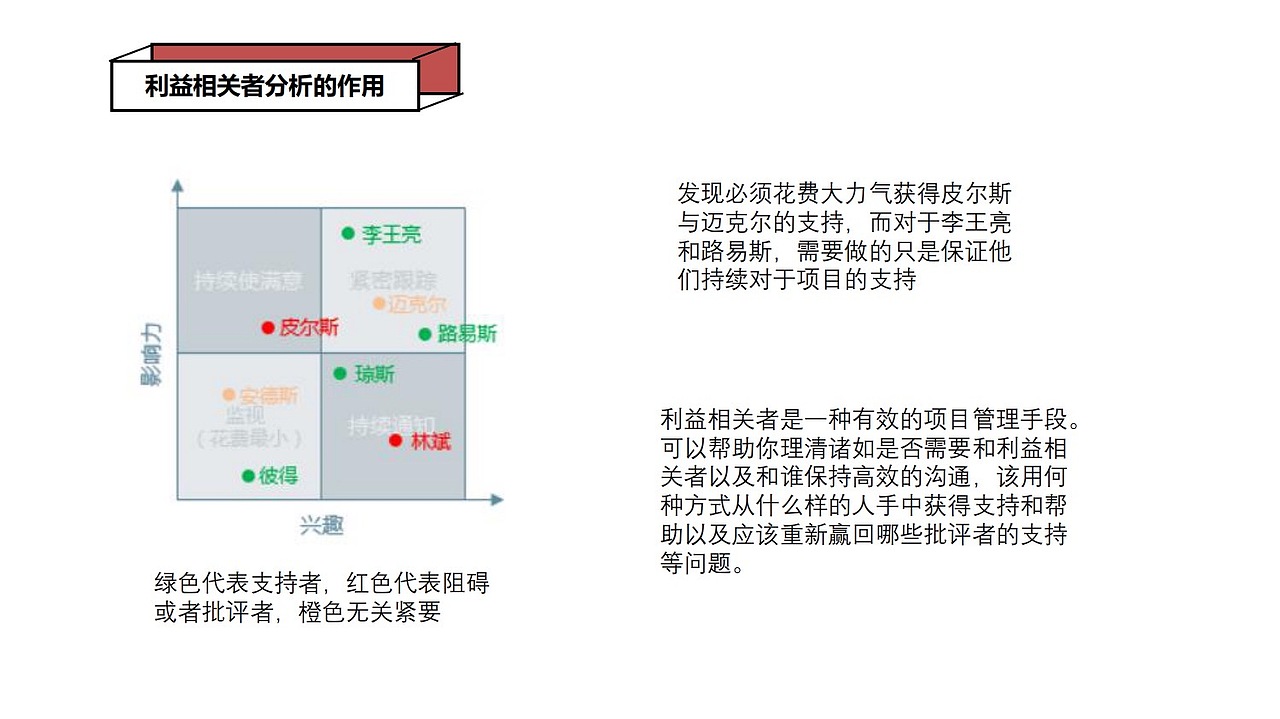 先進(jìn)的用戶(hù)分析模型或方法（圖ZMjAwNzIyMzg0） - 其他 - 站酷設(shè)計(jì)師王爭(zhēng)爭(zhēng)努力在努力原創(chuàng)素材 - 站酷ZCOOL