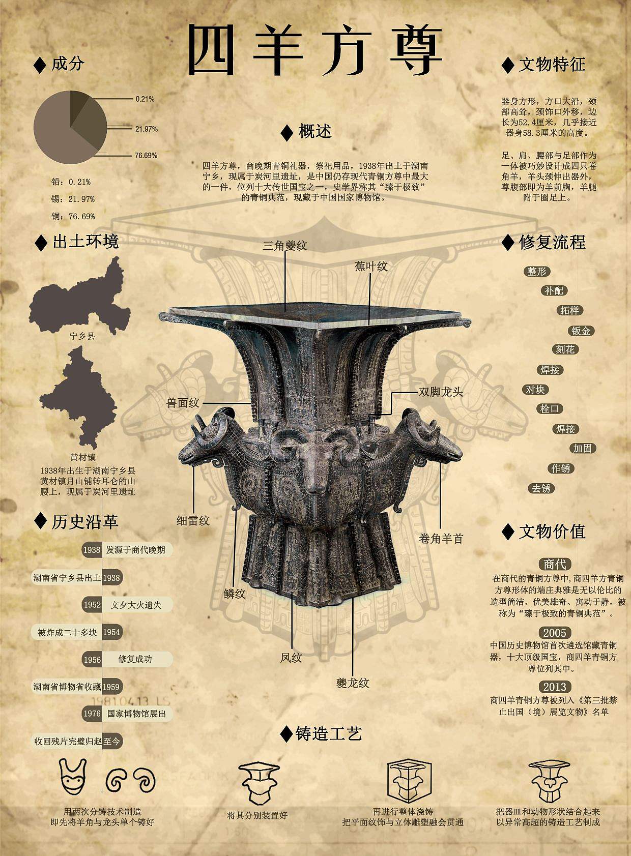 青铜器-四羊方尊主题设计(图ZMzU3OTU2MTg4) - 海报 - 站酷设计师做设计的人参果原创素材 - 站酷ZCOOL