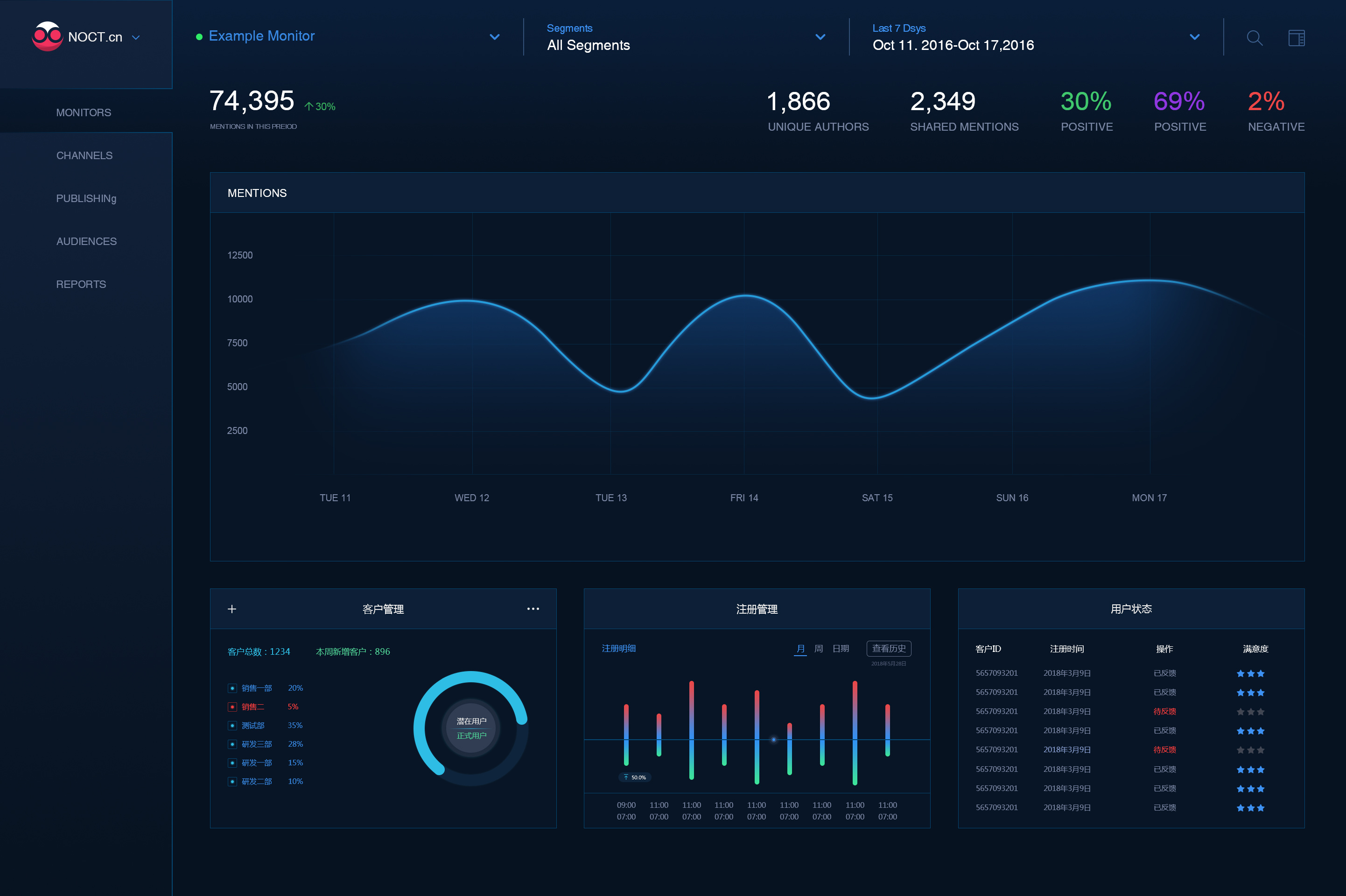 科技感后台系统界面|ui|软件界面|青春就该得瑟_临摹作品-站酷zcool