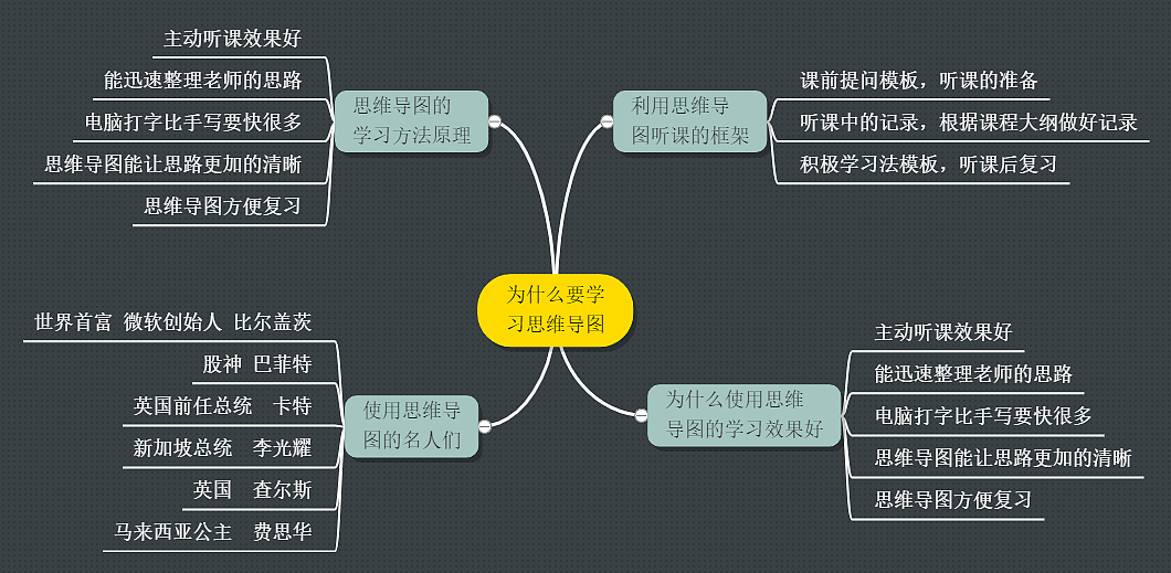 为什么要学习思维导图--迅捷画图