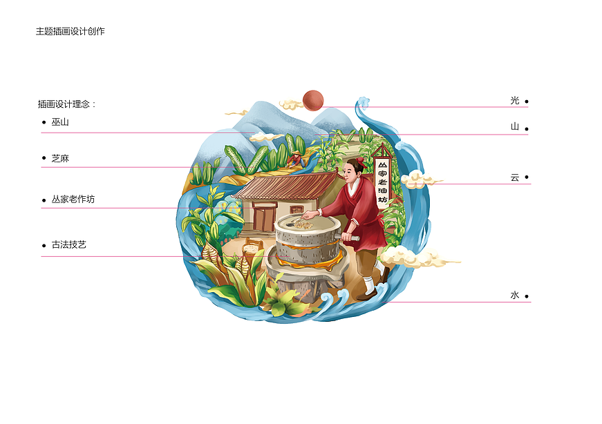 从家小磨香油（图ZMTI1ODU1ODc2） - 包装 - 站酷设计师徐龙光原创素材 - 站酷ZCOOL