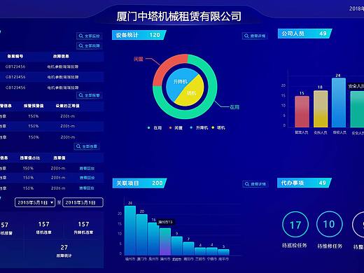 数据可视化