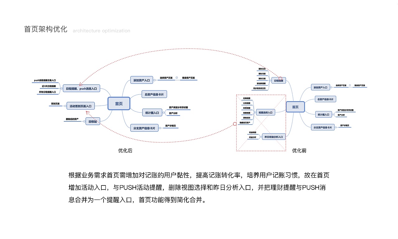 交互设计师作品集（图ZMTUyODQ0NDY4） - 交互/UE - 站酷设计师用户体验研究所原创素材 - 站酷ZCOOL