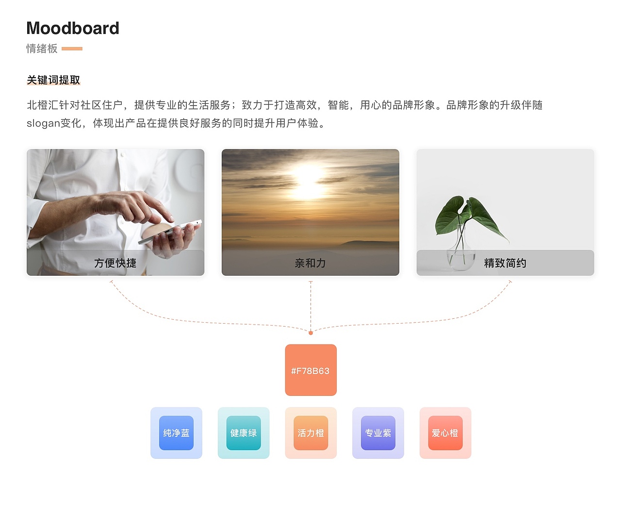 北橙汇App界面设计 C端社区类产品设计 物业App设计