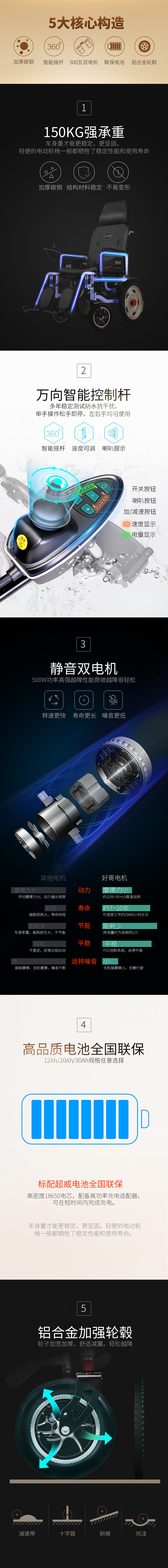 电动轮椅详情页