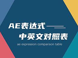AE表达式中英文对照表