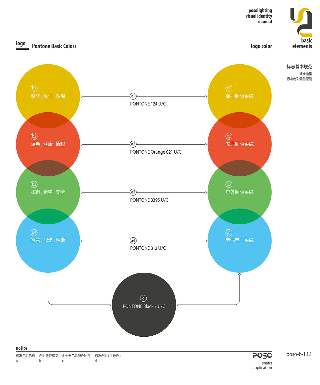 品牌vi手册#vi设计#logo设计