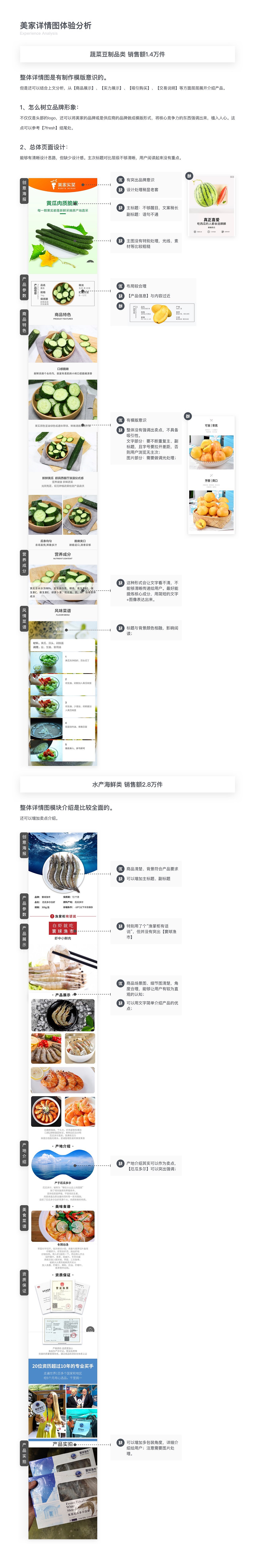 详情图竞品分析及详情图改善建议