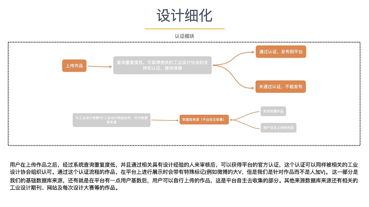 PRODUCT RANK（图ZMjIxMTg4MTEy） - 其他 - 站酷设计师GYL9原创素材 - 站酷ZCOOL