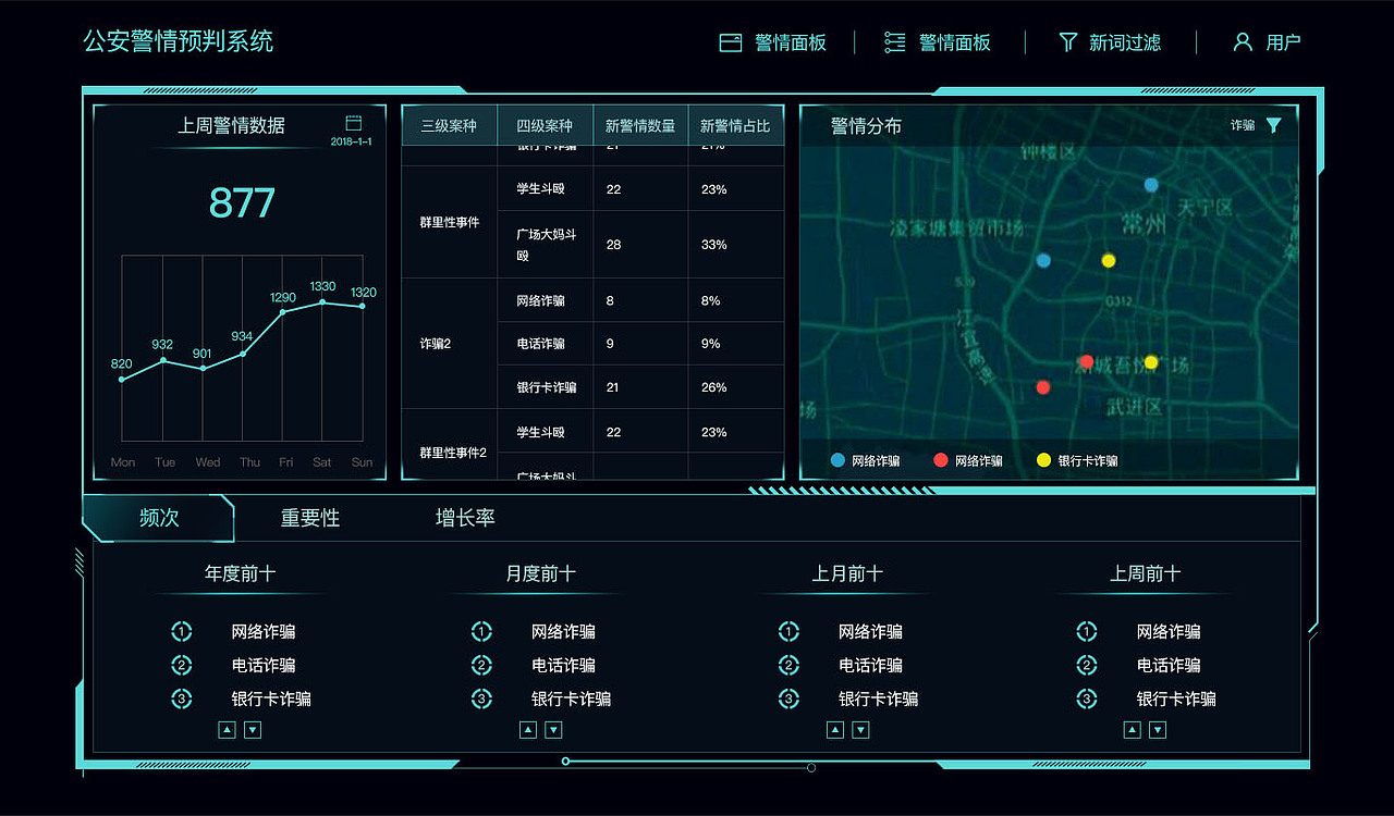 科技感 UI界面设计