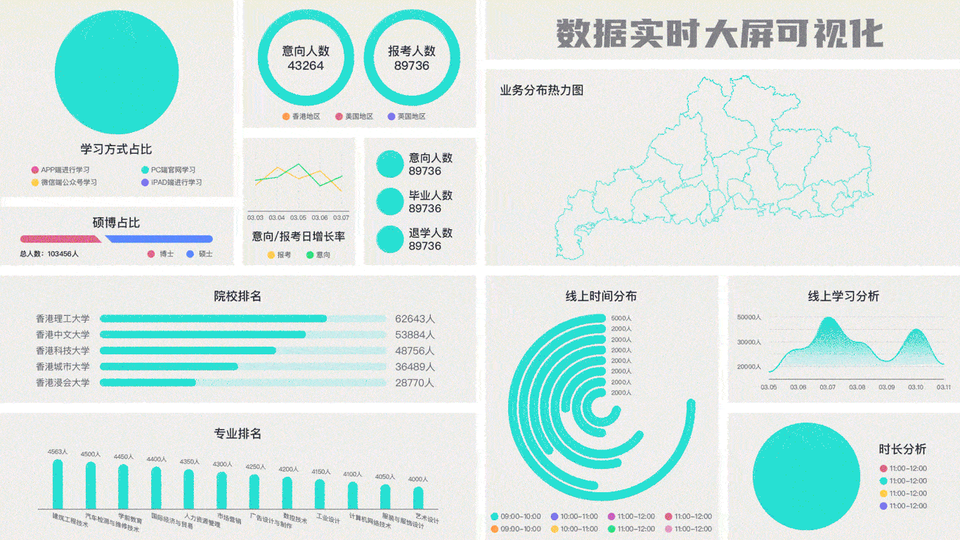 PC端图表可视化动效方案