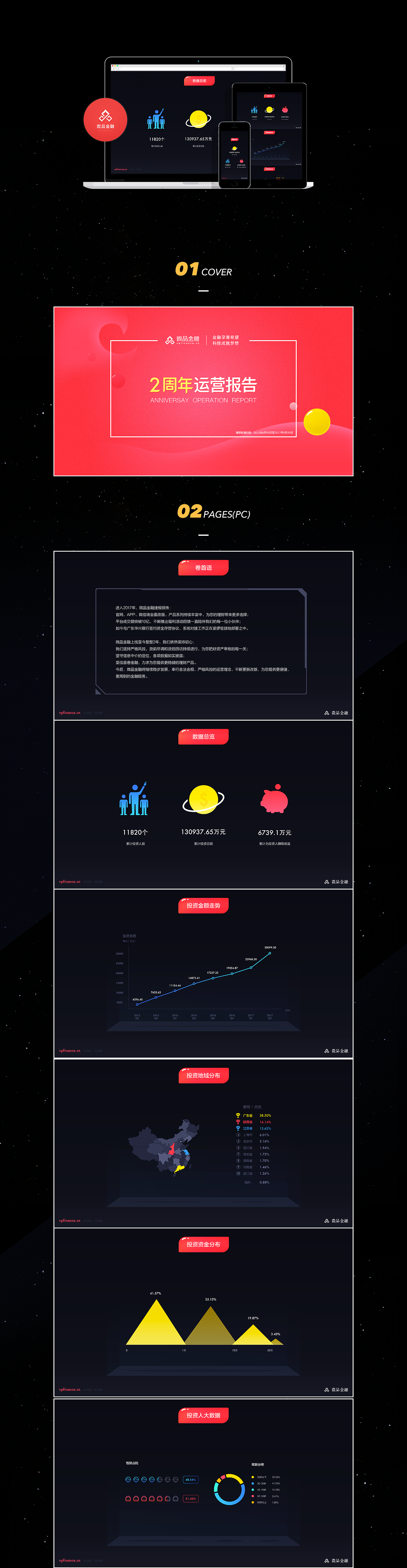 2017周年庆运营报告（图ZODg3OTY5Mjg=） - 运营设计 - 站酷设计师超新星Brendan原创素材 - 站酷ZCOOL