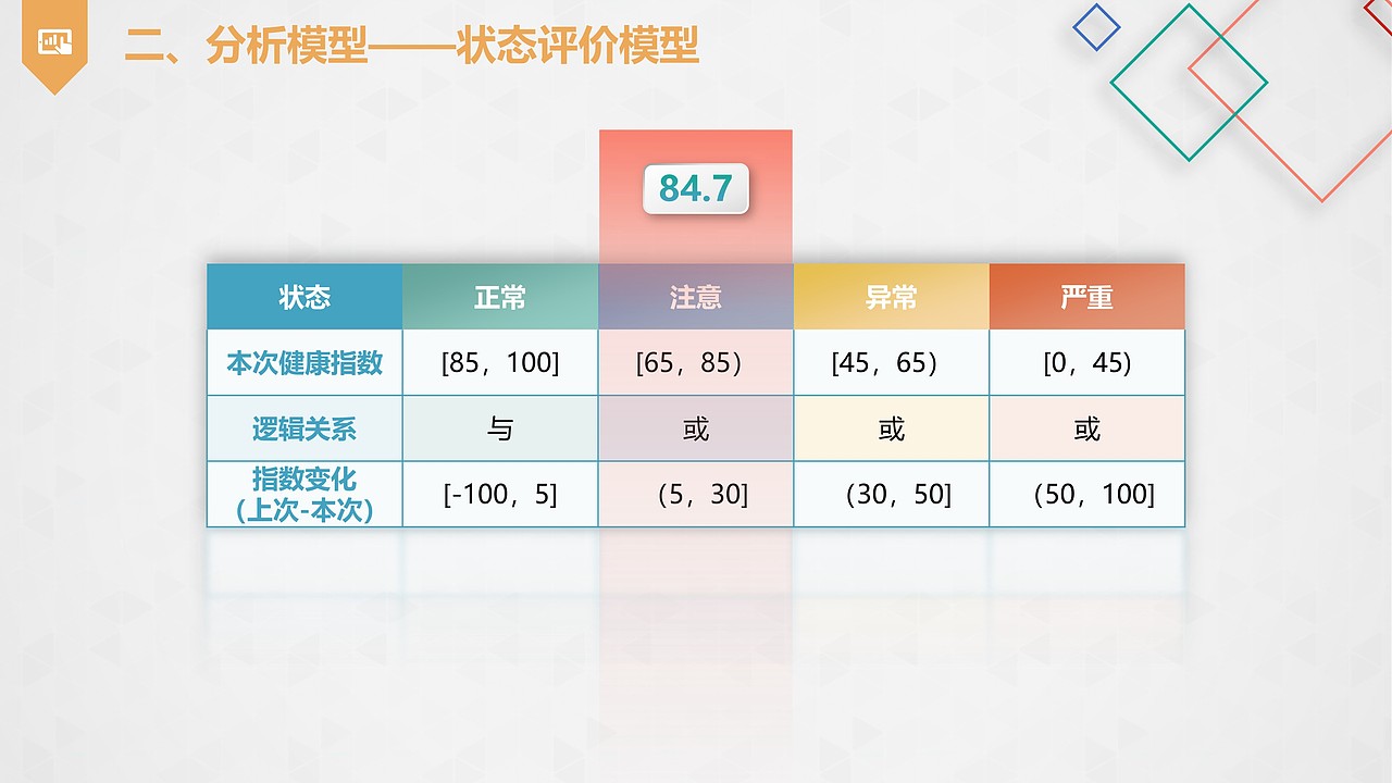 基于大数据的充电实施状态评价及运维服务（图ZMTMyMTU0NTUy） - PPT/Keynote - 站酷设计师万能的小黑原创素材 - 站酷ZCOOL