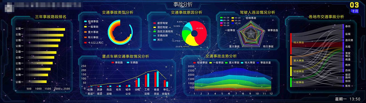 大屏演示系统（图ZNjg0MTUwMjg=） - 其他UI - 站酷设计师瘦马驼诗自风雅原创素材 - 站酷ZCOOL