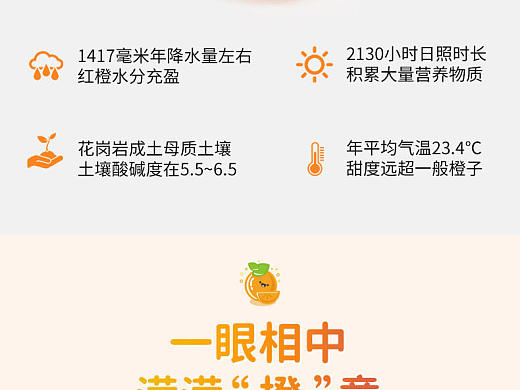 水果详情页