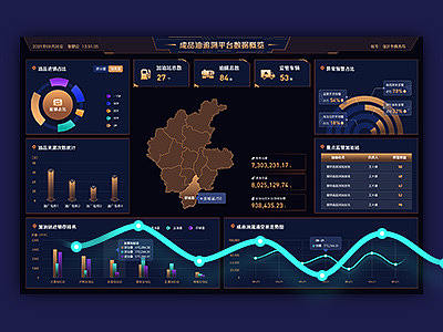 B端數(shù)據(jù)可視化設計（個人主頁-ZNTU5ODQwMzI=） - 其他UI - 站酷設計師哎吆嘿原創(chuàng)素材 - 站酷ZCOOL