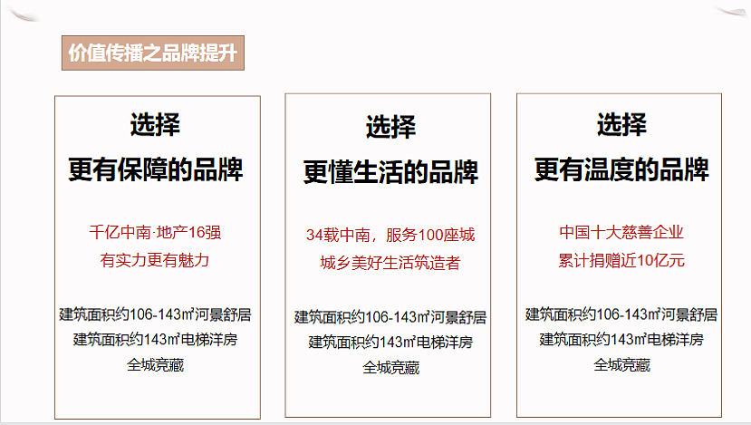 2022中南某项目2-3月营销推广方案-59P（图ZMzI4NjQ4NTky） - 文案/策划 - 站酷设计师精英策划圈原创素材 - 站酷ZCOOL