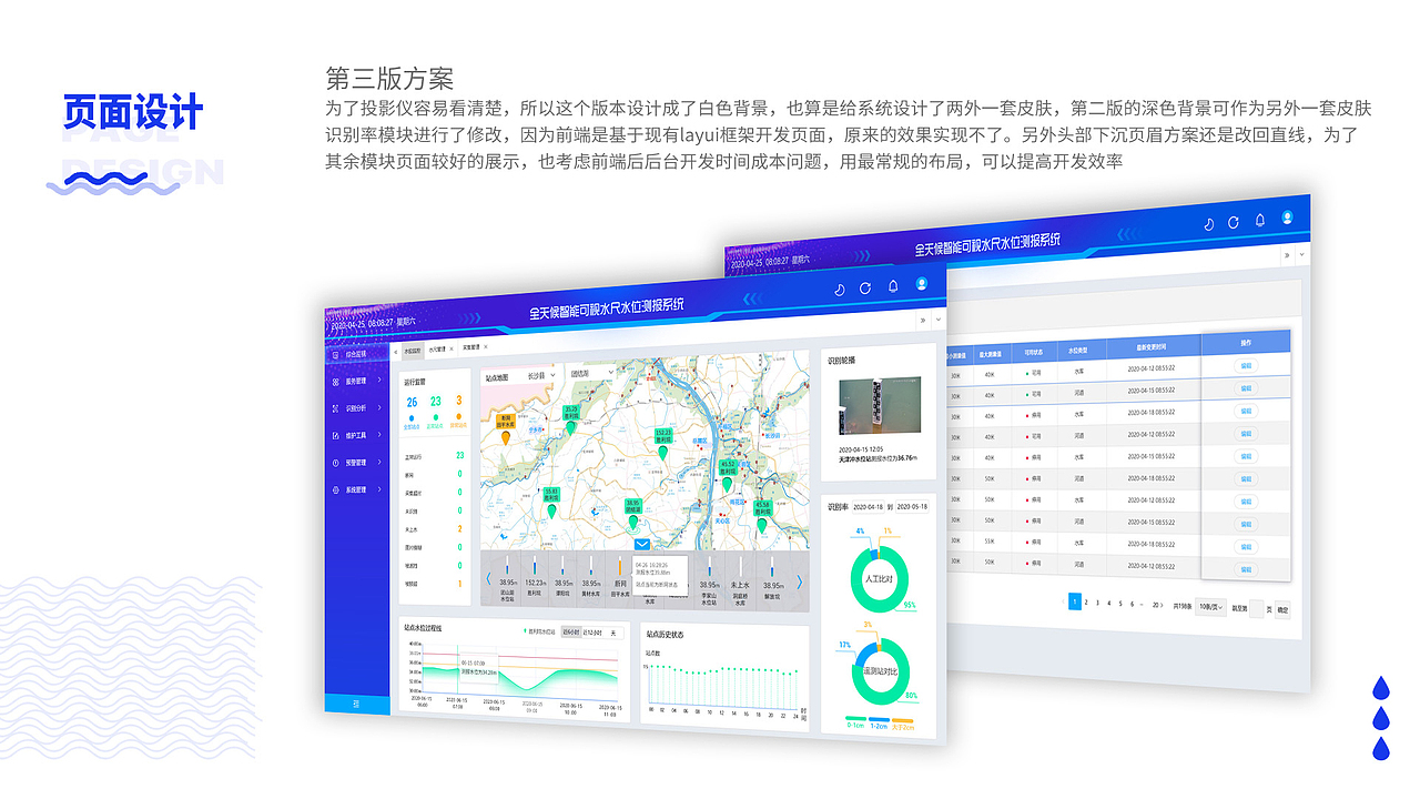 智能水尺检测系统（图ZMjIzMzI0ODQ0） - 软件界面 - 站酷设计师litchichen原创素材 - 站酷ZCOOL