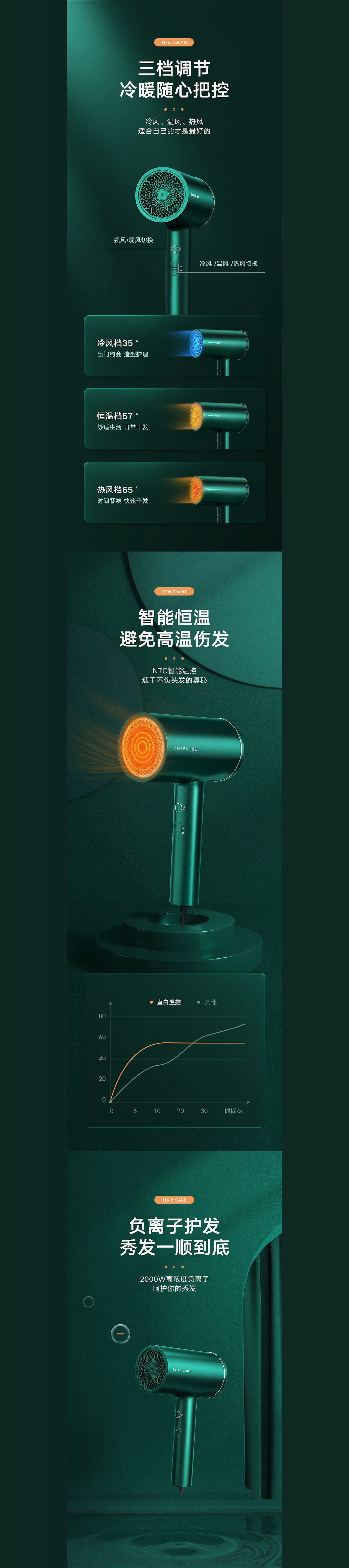 2020·详情页策划设计*4·三维+后期
