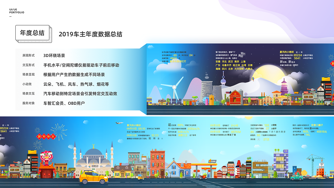 整理作品集（图ZMjA3MzYyMjI0） - 其他UI - 站酷设计师猪都没我帅原创素材 - 站酷ZCOOL