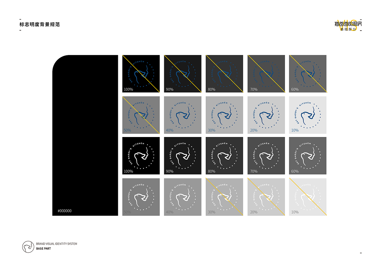猫爸爸的厨房 · 宠粮品牌视觉识别系统（图ZMTkwODgxODk2） - 品牌 - 站酷设计师明明Mindy原创素材 - 站酷ZCOOL