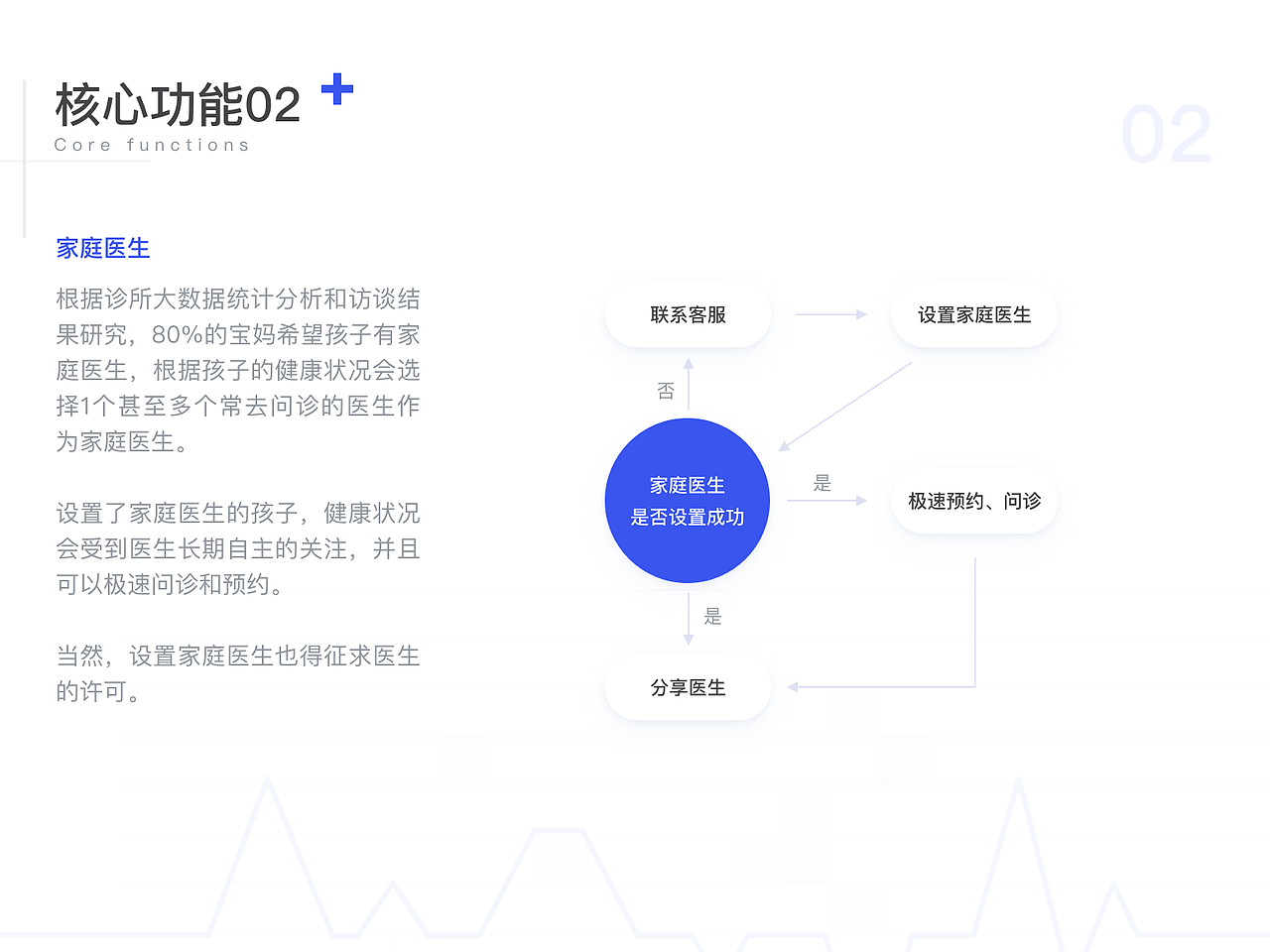一站式家庭医疗APP ——唯儿诺（图ZMTkxMzgyODg0） - APP界面 - 站酷设计师菜菜芽原创素材 - 站酷ZCOOL
