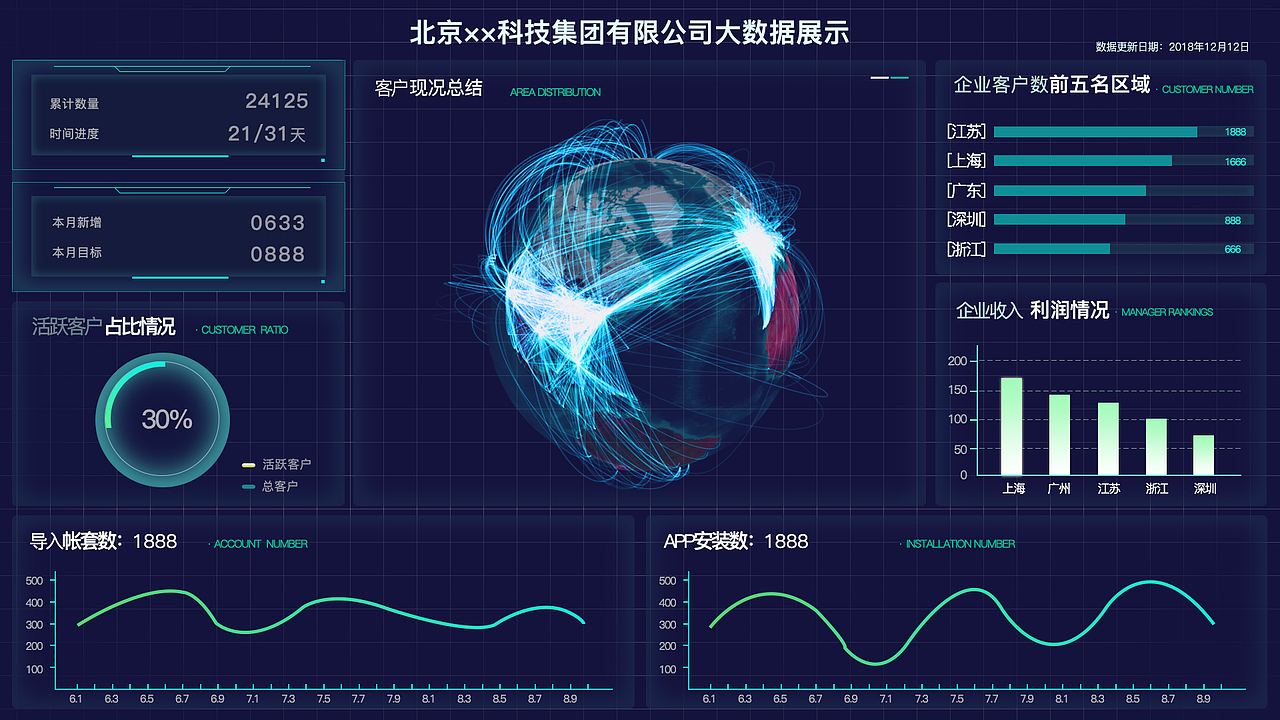 大数据可视化练习