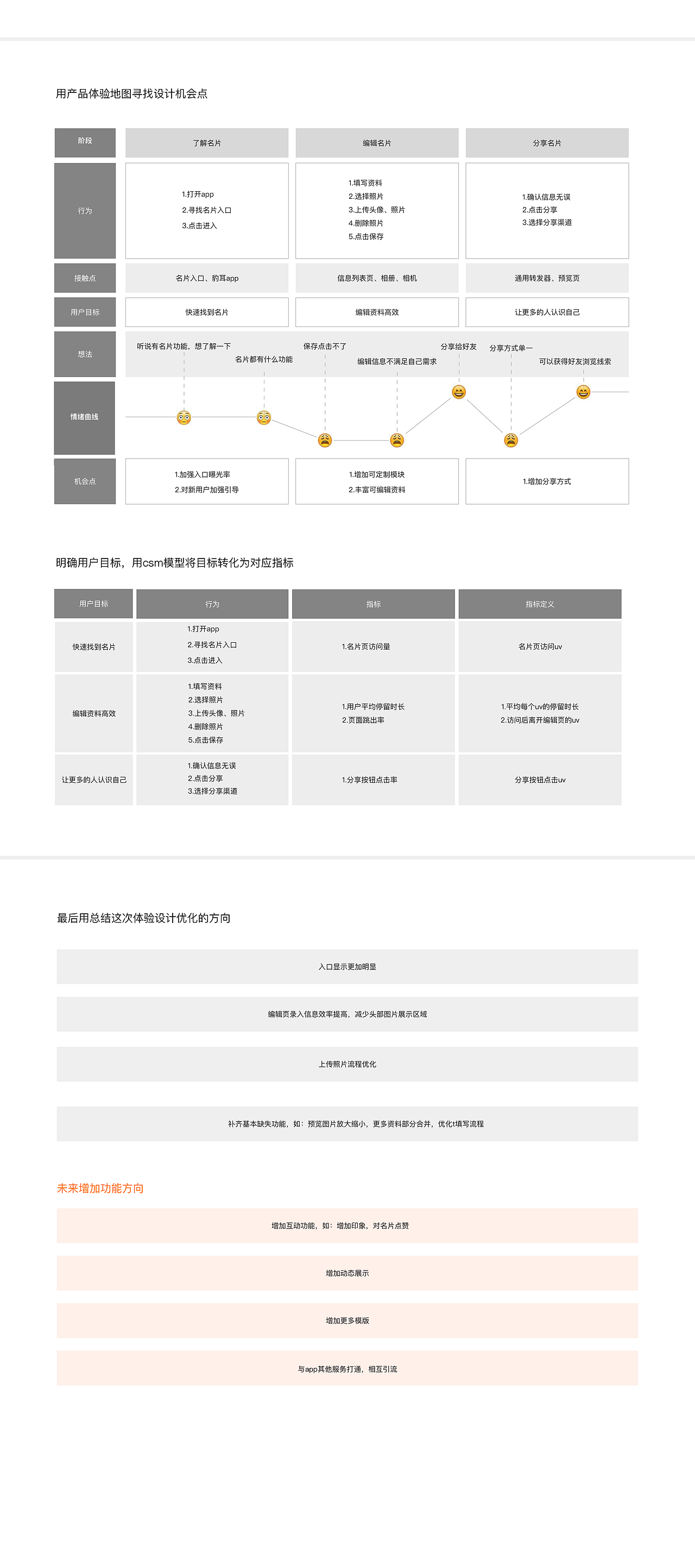 功能竞品分析-交互层（图ZMjI1ODMwMzU2） - 交互/UE - 站酷设计师超人不懂设计原创素材 - 站酷ZCOOL