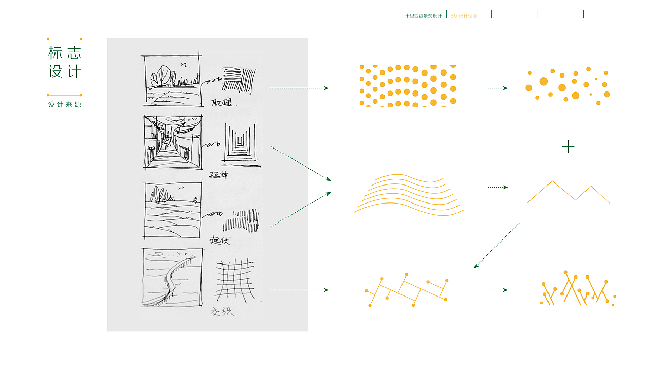 #青春答卷2014# 环艺专业毕业设计