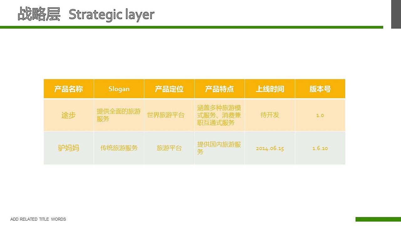 ppt（图ZMjE0ODUwMTQ4） - APP界面 - 站酷设计师Z33921054原创素材 - 站酷ZCOOL
