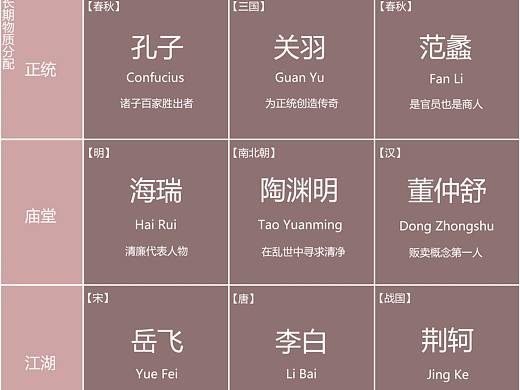 阵营九宫格–东方文化版