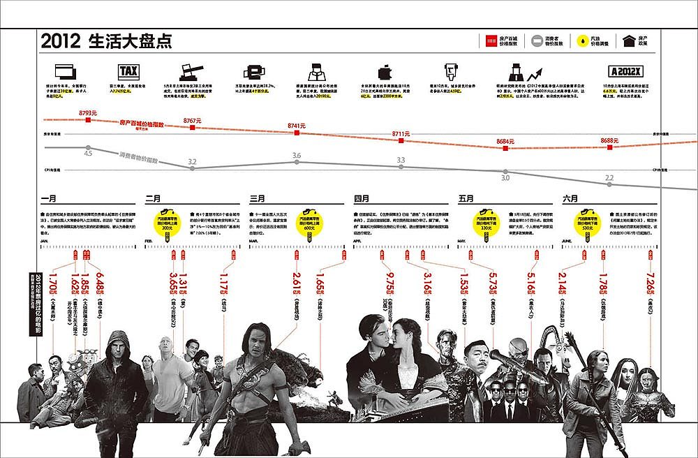 Infograph 信息可视化版式设计 Part 2（图ZOTI0NzUwNDA=） - 信息图表 - 站酷设计师maf_原创素材 - 站酷ZCOOL