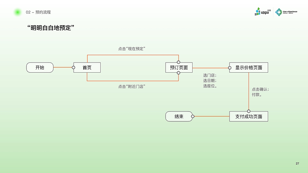 【概念设计】专注喵-24小时共享自习室服务设计（图ZMjc4OTM3NTY0） - 交互/UE - 站酷设计师暮色千山入原创素材 - 站酷ZCOOL