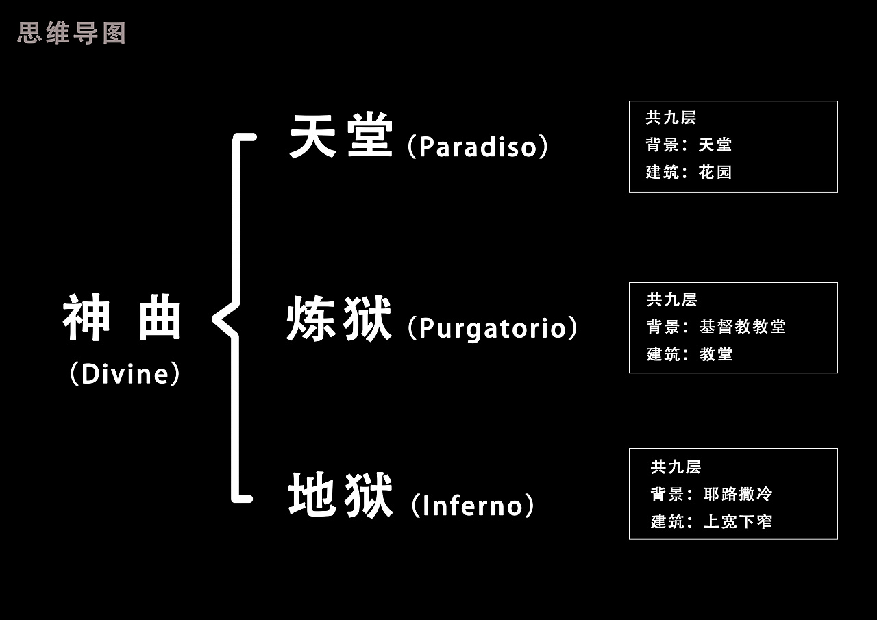 神曲