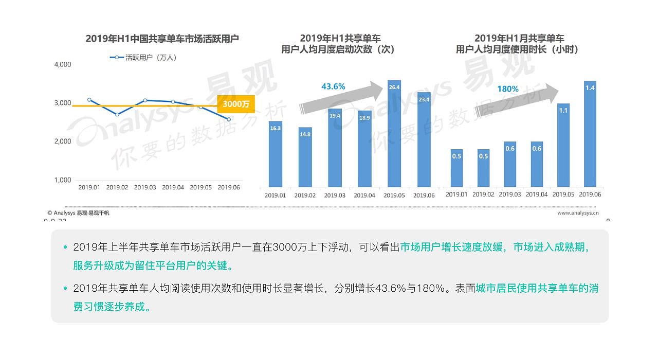 青桔单车用户成长体系设计（图ZMjQ1MjI5MTY0） - 交互/UE - 站酷设计师尼哥底母原创素材 - 站酷ZCOOL