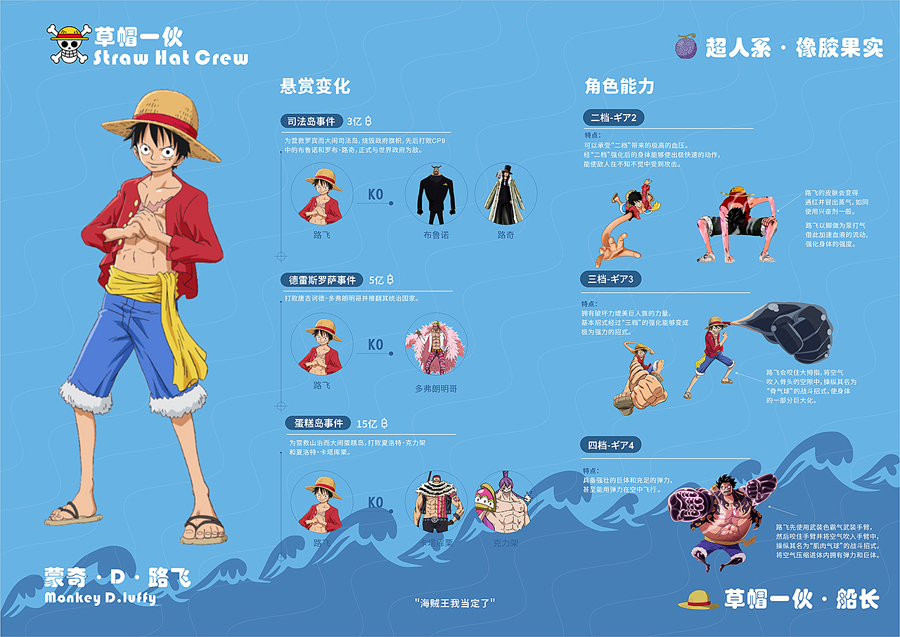 《海贼王》-信息可视化（图ZMjYyMzgzOTA0） - 信息图表 - 站酷设计师磊子阿原创素材 - 站酷ZCOOL