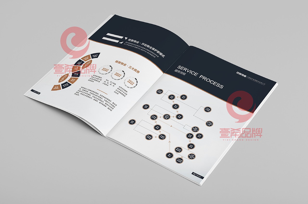 一希品牌设计--物业工程管理公司画册宣传册设计