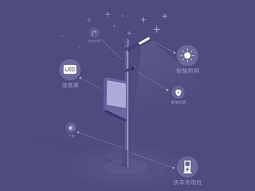 “智慧灯杆“系统操作界面设计