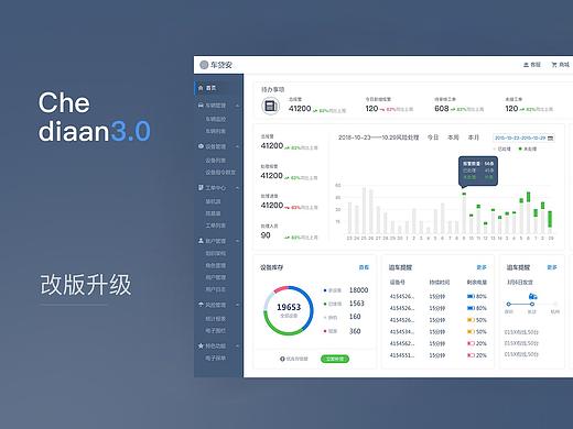 汽车金融风控系统