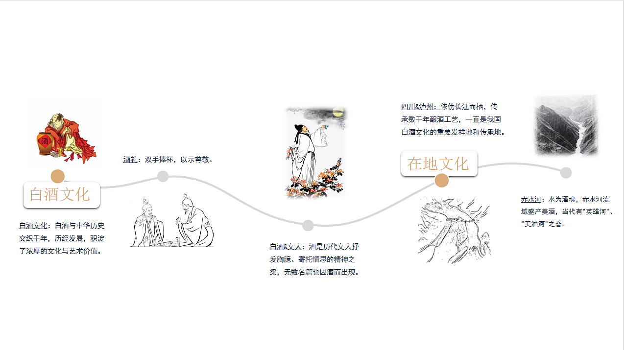 郎酒庄园策划方案（图ZMjU4MTY2MTky） - 文案/策划 - 站酷设计师毛熊大魔王原创素材 - 站酷ZCOOL