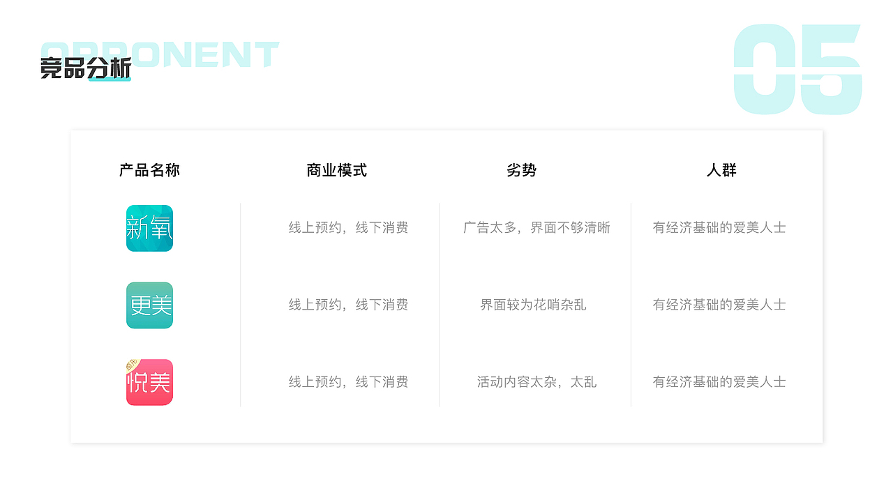 医美/整形APP界面设计（图ZMjIwMjczOTA0） - APP界面 - 站酷设计师蛋蛋泡原创素材 - 站酷ZCOOL