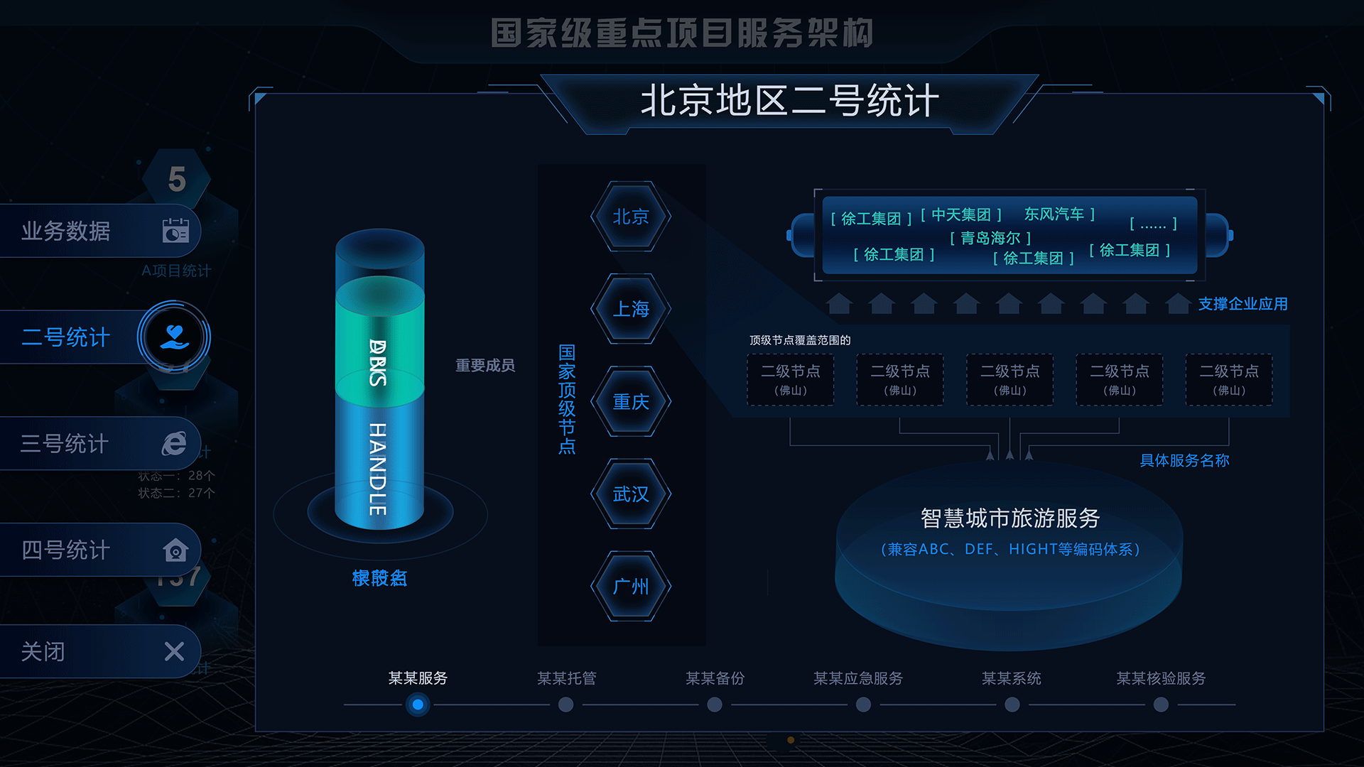 数据可视化设计(大屏幕)