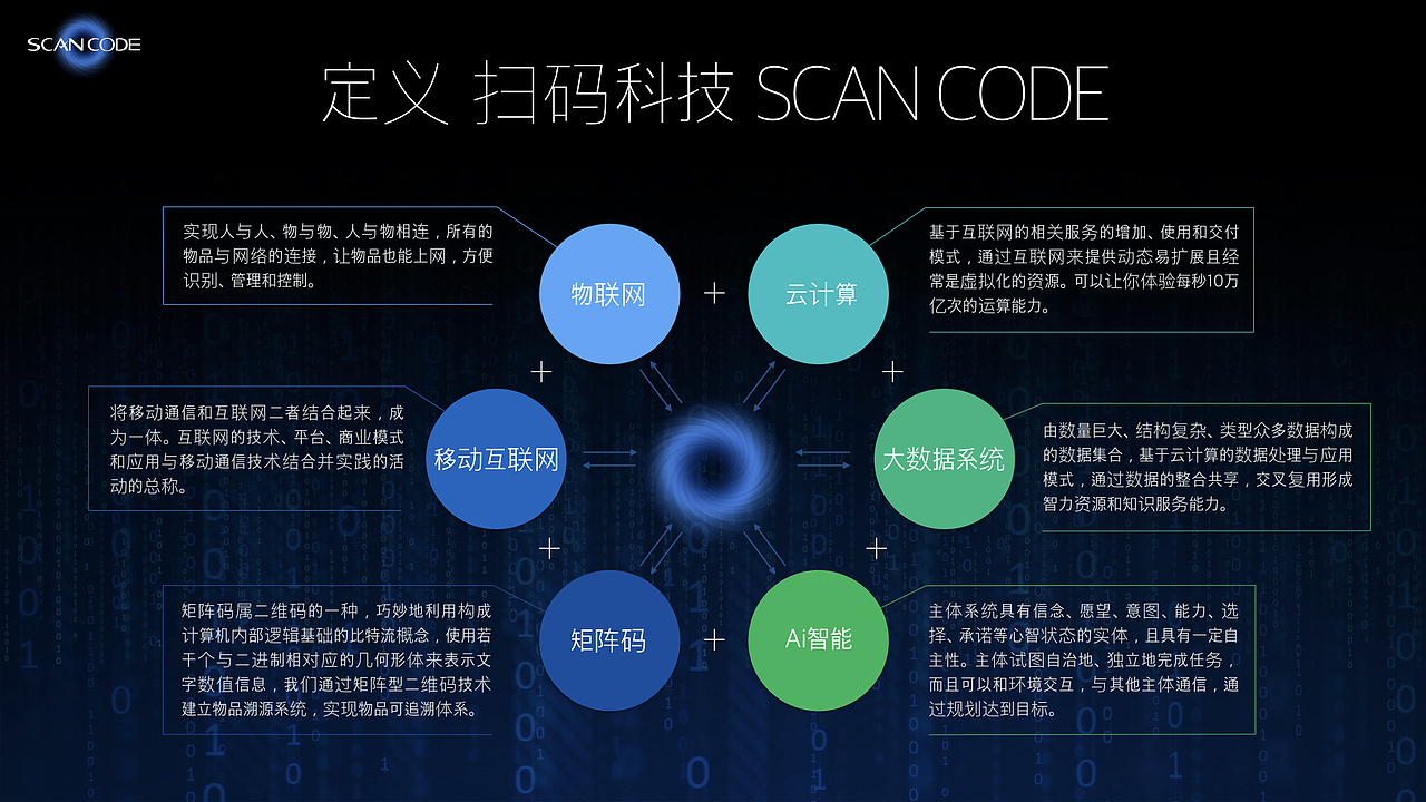商业计划书 互联网项目商业策划设计